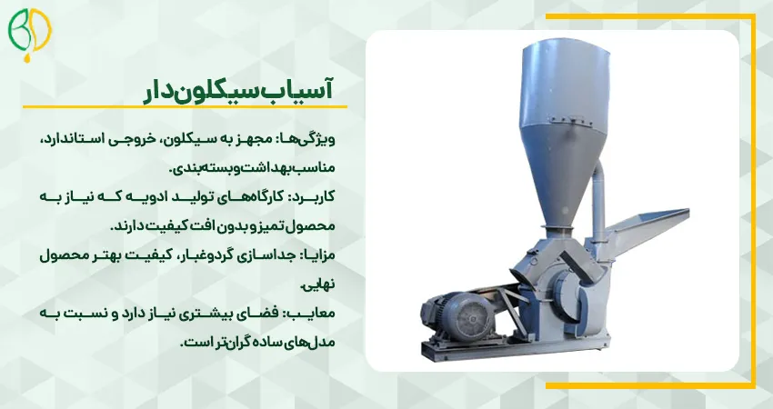 آسیاب سیکلون‌ دار