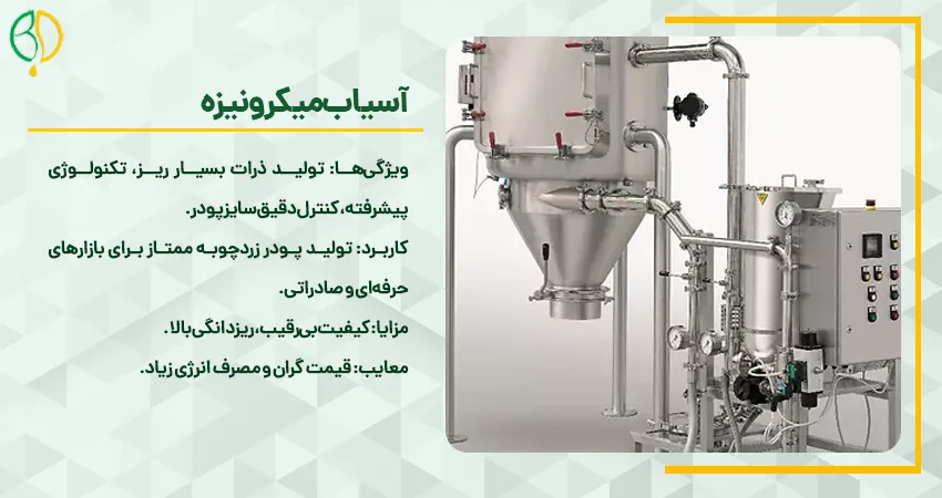 آسیاب میکرونیزه